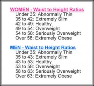 Height Ratio Chart